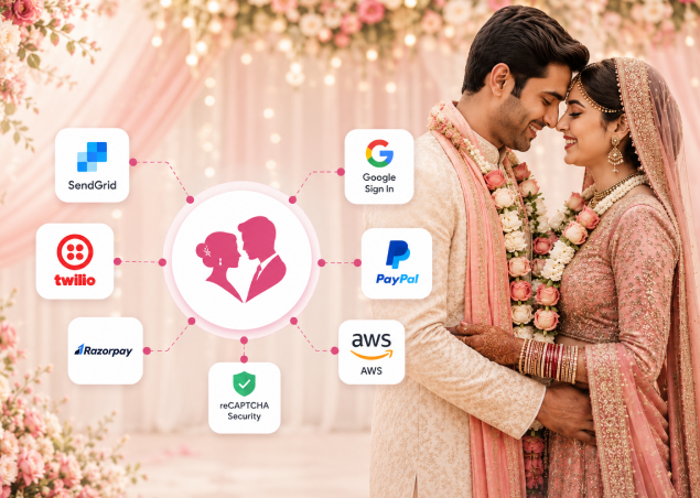 Third Party Integrations
