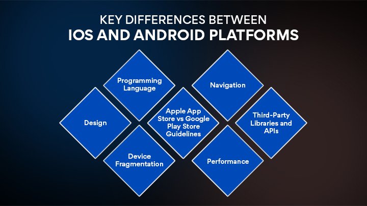 Key Differences Between iOS and Android Platforms