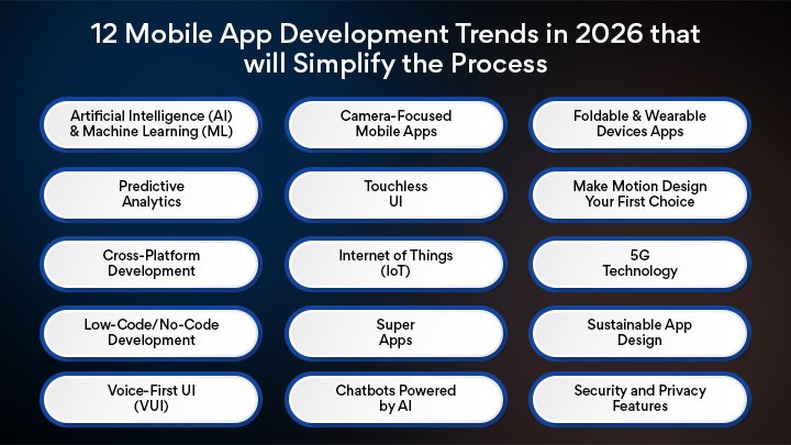 15 Mobile App Development Trends