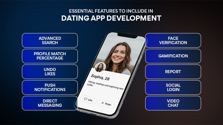 Features to Include in Dating App Development
