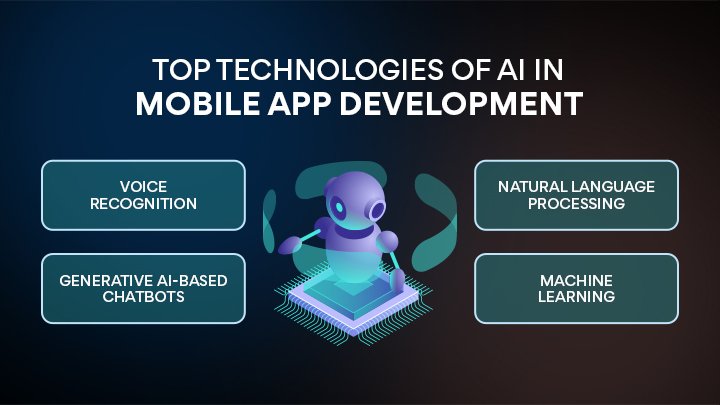 Technologies of AI in Mobile App Development