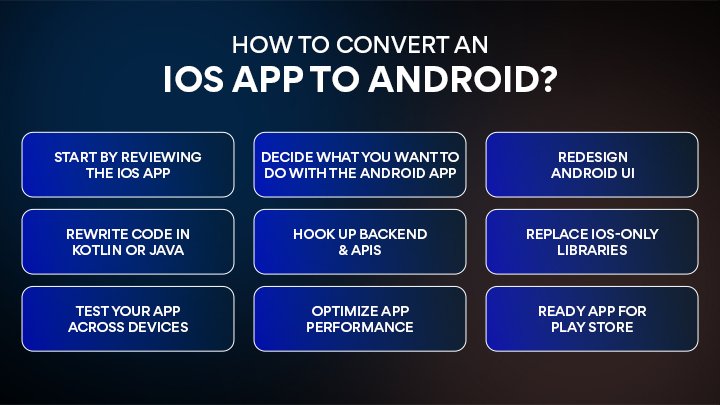 Convert an iOS App to Android