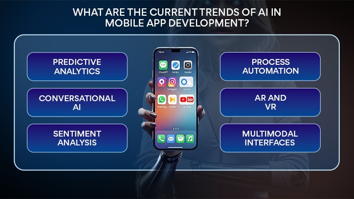 Current trends of AI in Mobile App Development