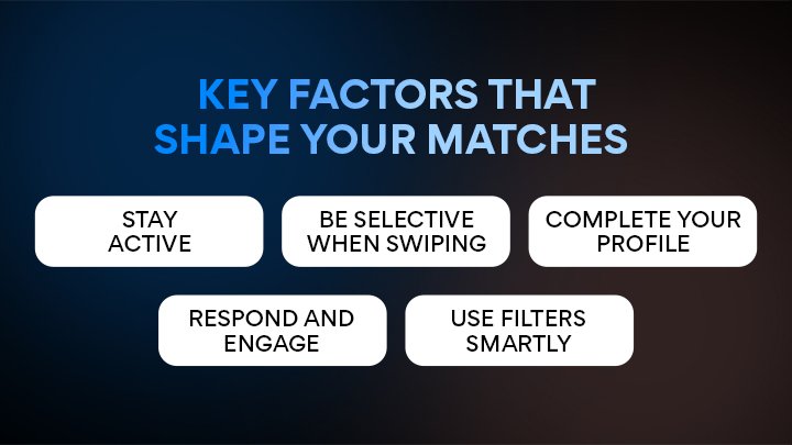 Key Factors That Shape Your Matches