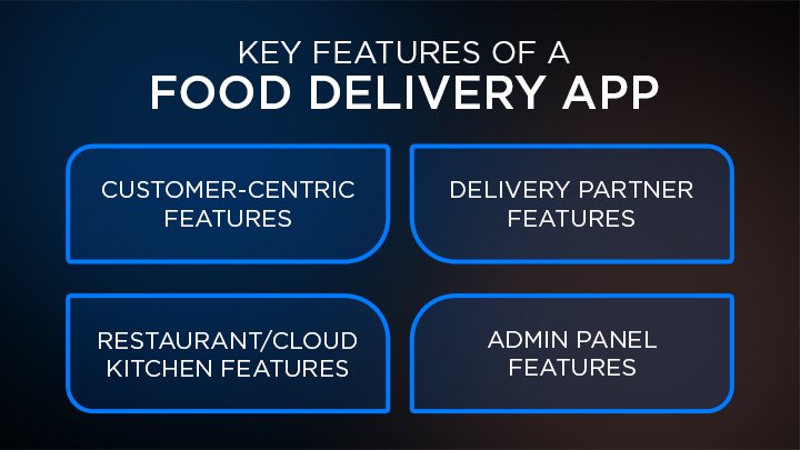 Key Features of a Food Delivery App