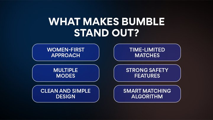 Bumble app key features