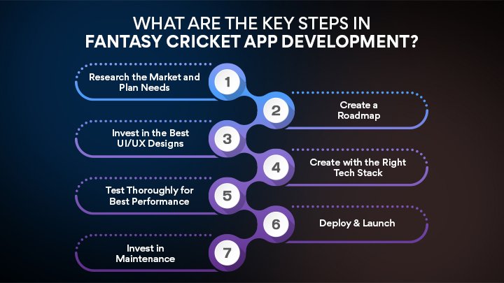 Fantasy Cricket App Development