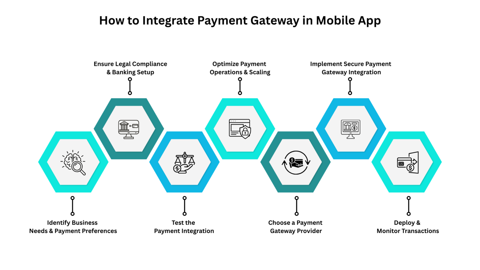 Expert Payment Gateway Integration & API Development