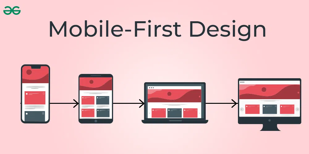 Mobile-first responsive design across devices