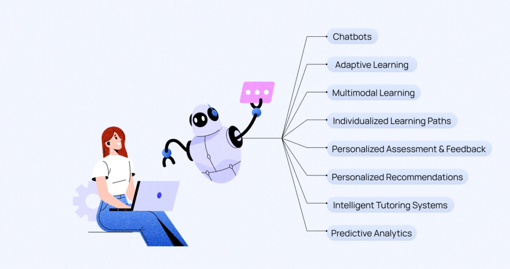 Smart Personalization: Adaptive Interfaces That Learn
