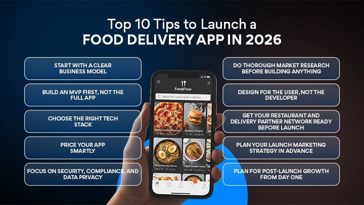 10 Tips to Launch a Food Delivery App