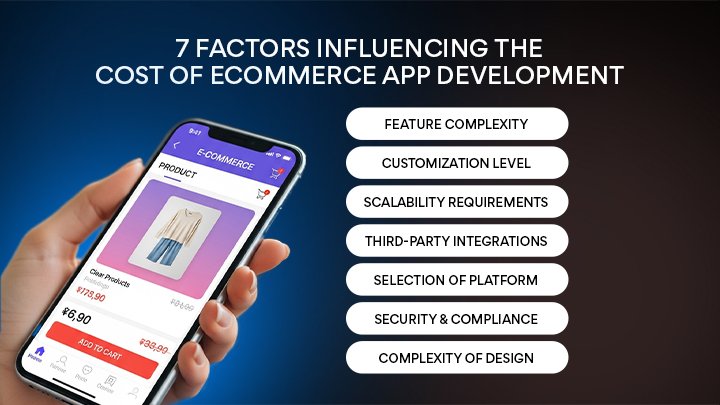 Cost of eCommerce App Development