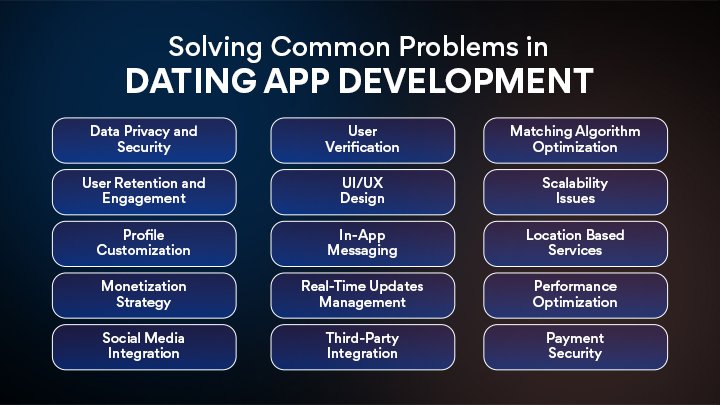 Common dating app problems graphic