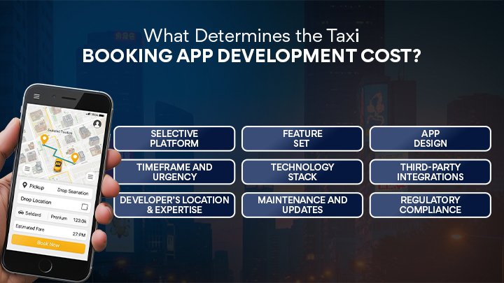 Taxi Booking App Development Cost