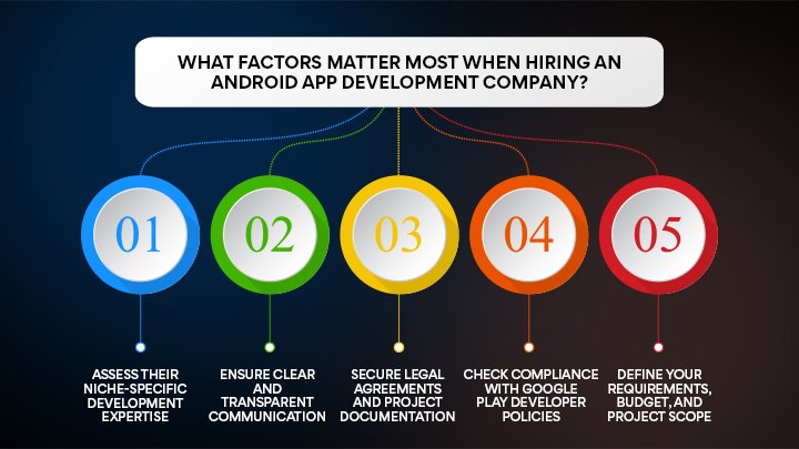 Android App Development Company