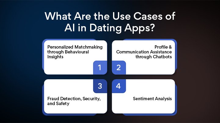 AI in dating apps uses