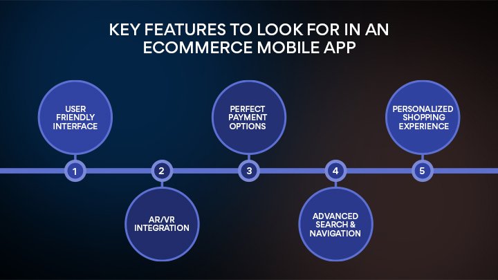 Key Features in an eCommerce Mobile App