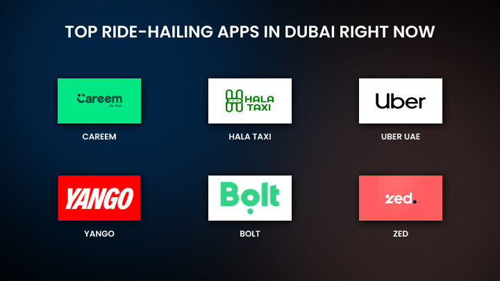 Top Ride-Hailing Apps in Dubai