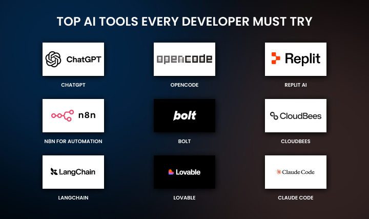 AI Tools Every Developer