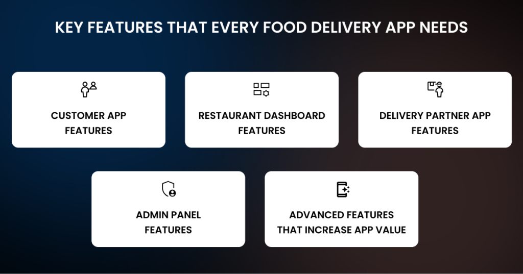 Key Features That Every Food Delivery App Needs