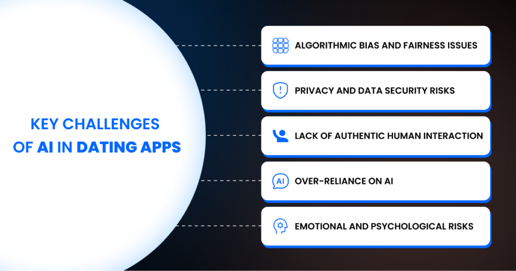 AI in Dating Apps