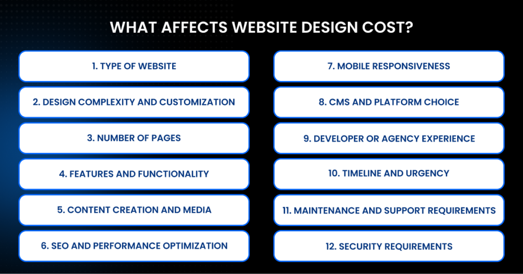 What Affects Website Design Cost