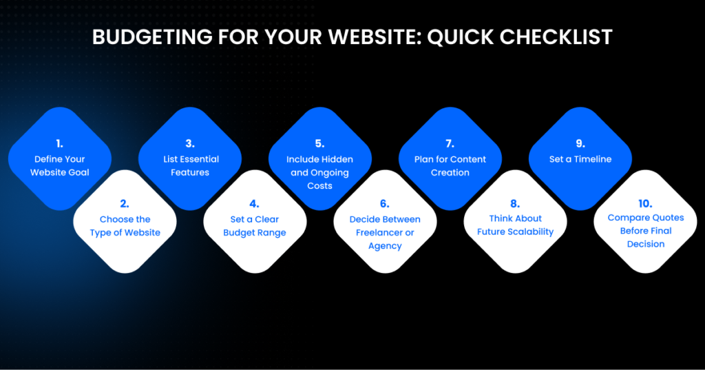 Budgeting for Your Website