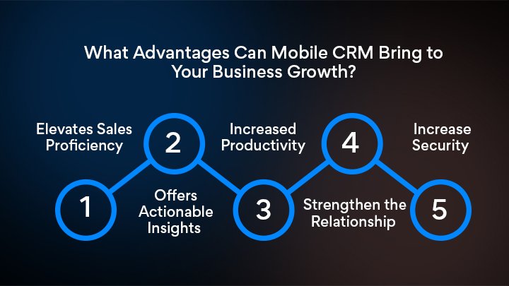Advantages Can Mobile CRM Bring to Your Business Growth