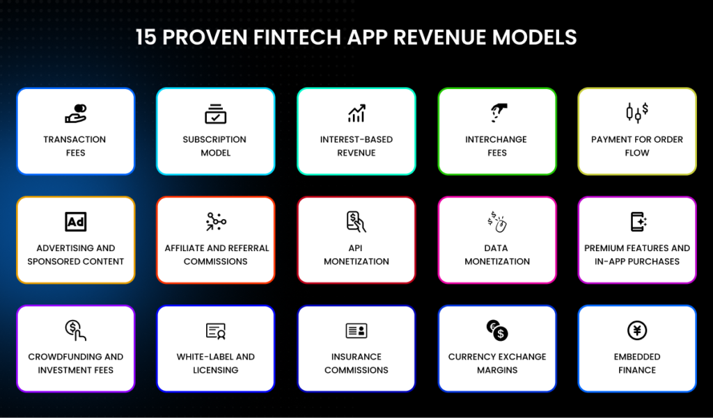15 Proven Fintech App Revenue Models