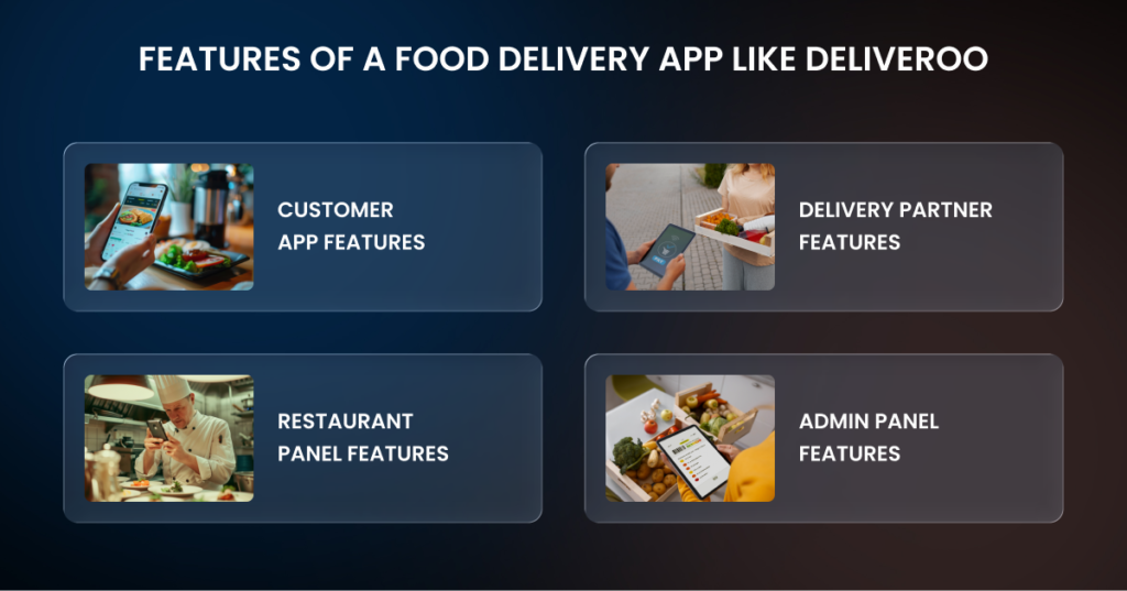 Features of a Food Delivery App Like Deliveroo
