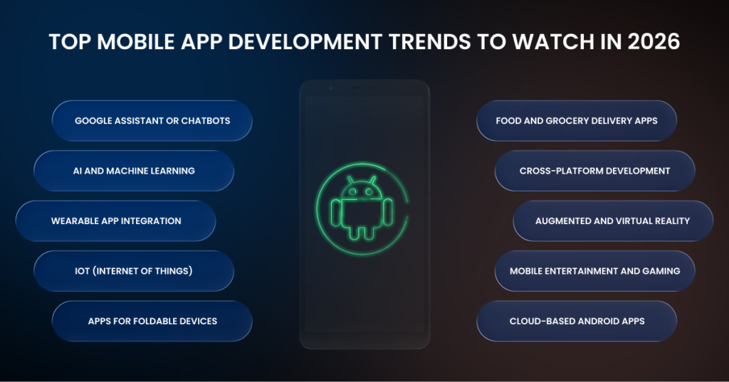 Mobile App Development Trends