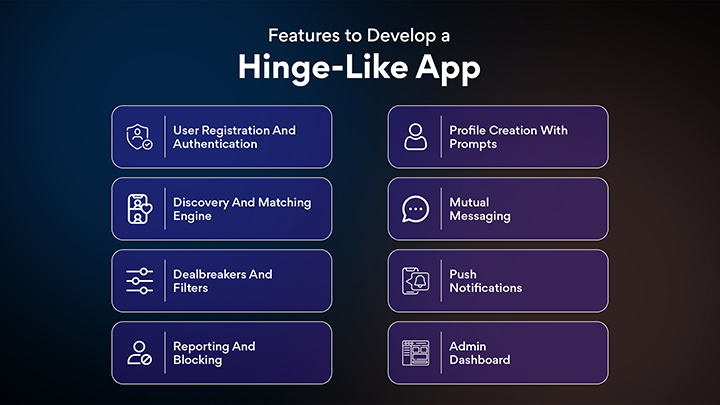 Features to Develop a Hinge-Like App