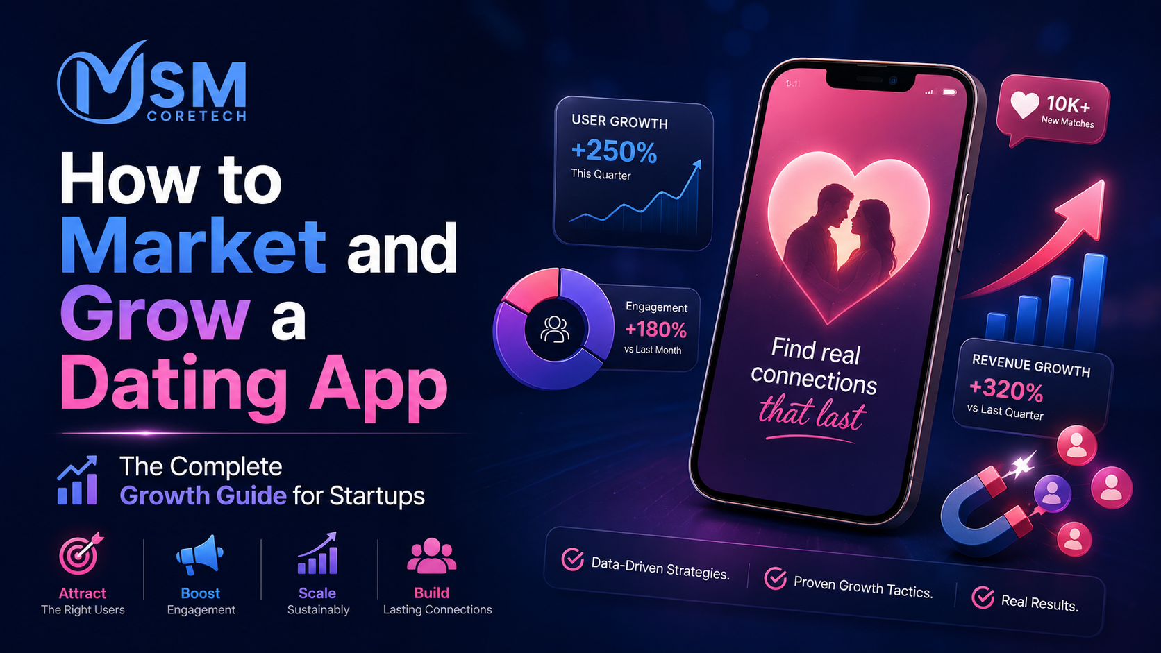 How to Market and Grow a Dating App: The Complete Growth Guide for Startups