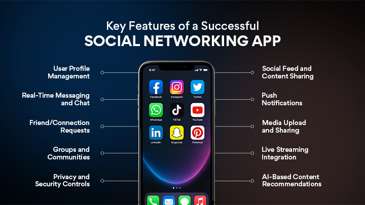 Key Features of a Successful Social Networking App