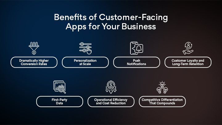 Benefits of Customer-Facing Apps