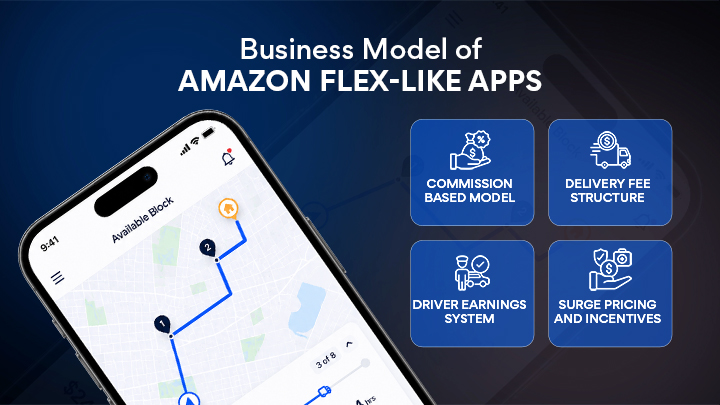 Business Model of Amazon Flex-Like Apps
