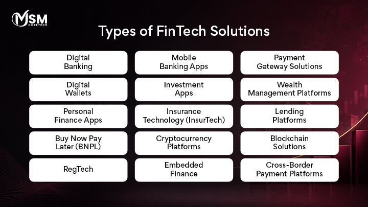 Types of FinTech Solutions
