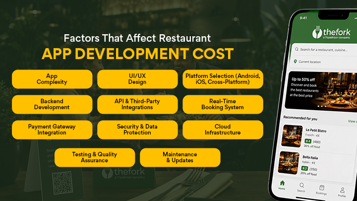 Factors That Affect Restaurant App Development Cost