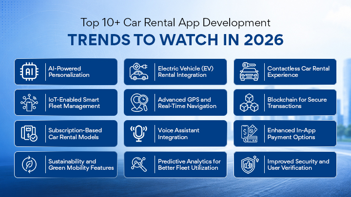 Top 10+ Car Rental App Development Trends to Watch in 2026