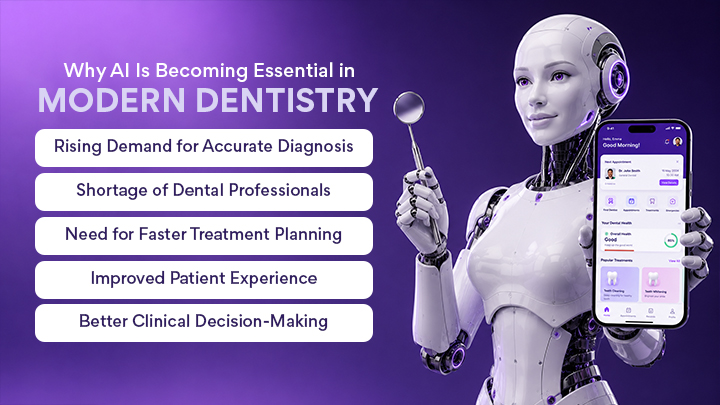 Why AI Is Becoming Essential in Modern Dentistry