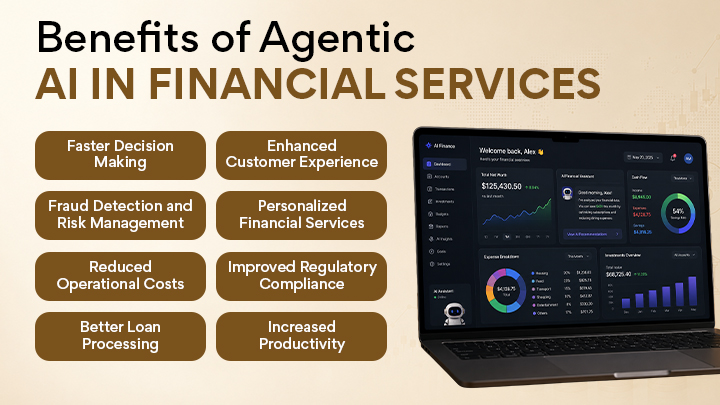 Benefits of Agentic AI in Financial Services