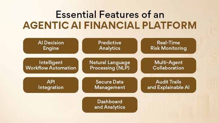 Essential Features of an Agentic AI Financial Platform