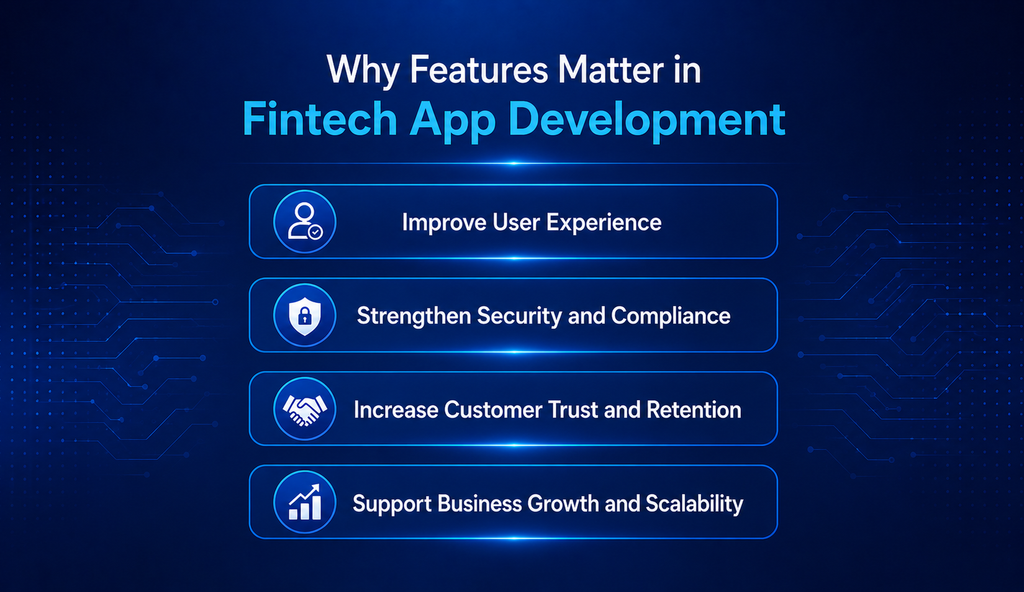 Fintech App Development