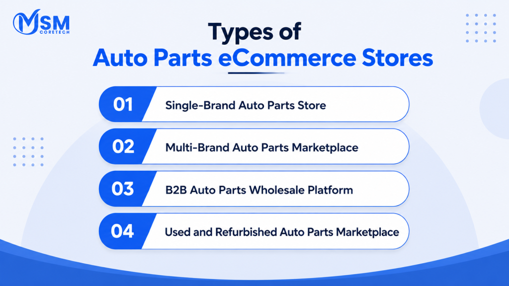 Types of Auto Parts eCommerce Stores