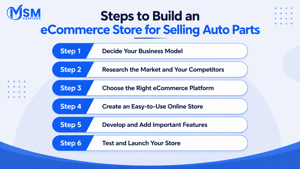 Steps to Build an eCommerce Store for Selling Auto Parts