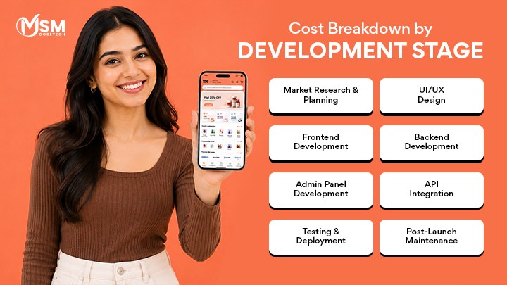 Cost Breakdown by Development Stage