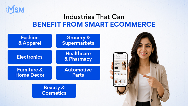 Industries That Can Benefit from Smart eCommerce