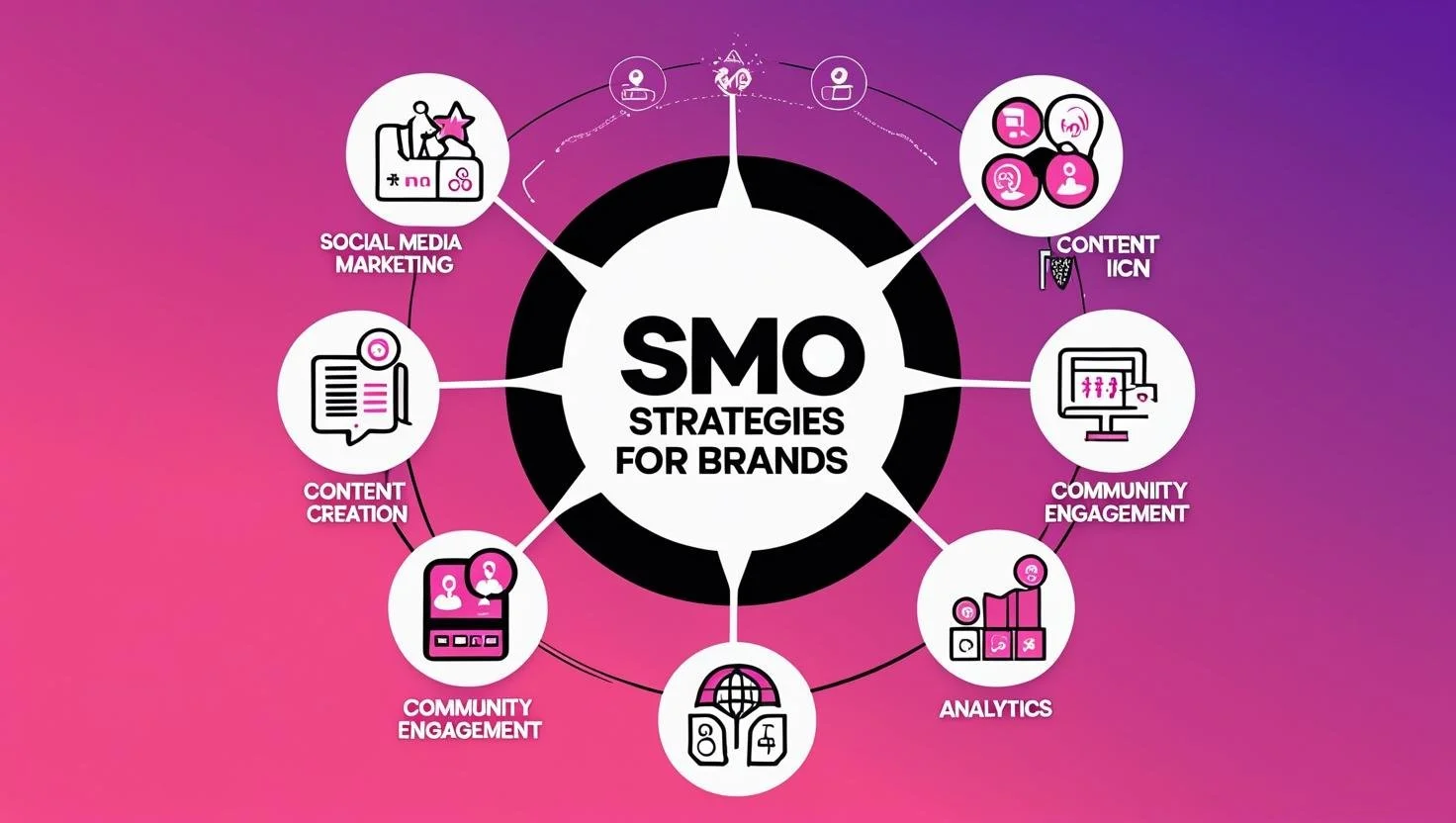 SMO strategy for brands